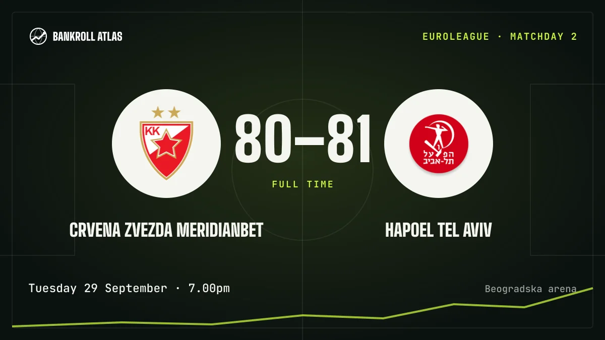 Crvena Zvezda Meridianbet – Hapoel Tel Aviv · EuroLeague · 80-81