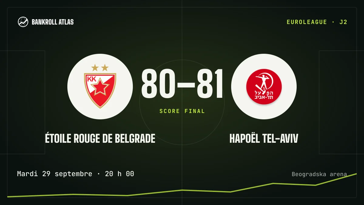 Étoile rouge de Belgrade – Hapoël Tel-Aviv · EuroLeague · 80-81