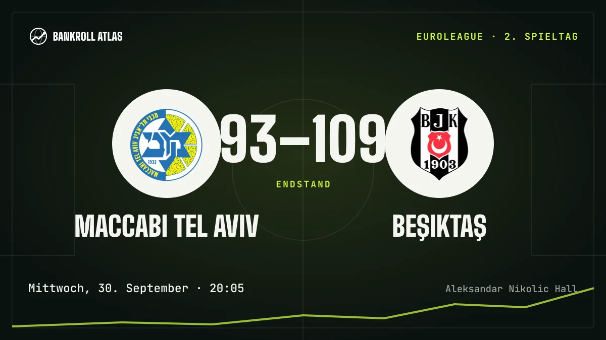 Maccabi Tel Aviv – Beşiktaş · EuroLeague · 93-109