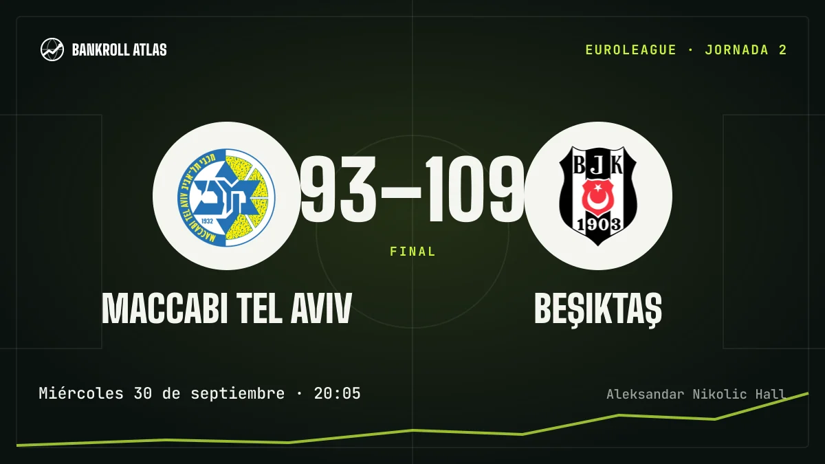 Maccabi Tel Aviv – Beşiktaş · EuroLeague · 93-109