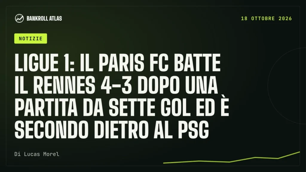 Ligue 1: il Paris FC batte il Rennes 4-3 dopo una partita da sette gol ed è secondo dietro al PSG