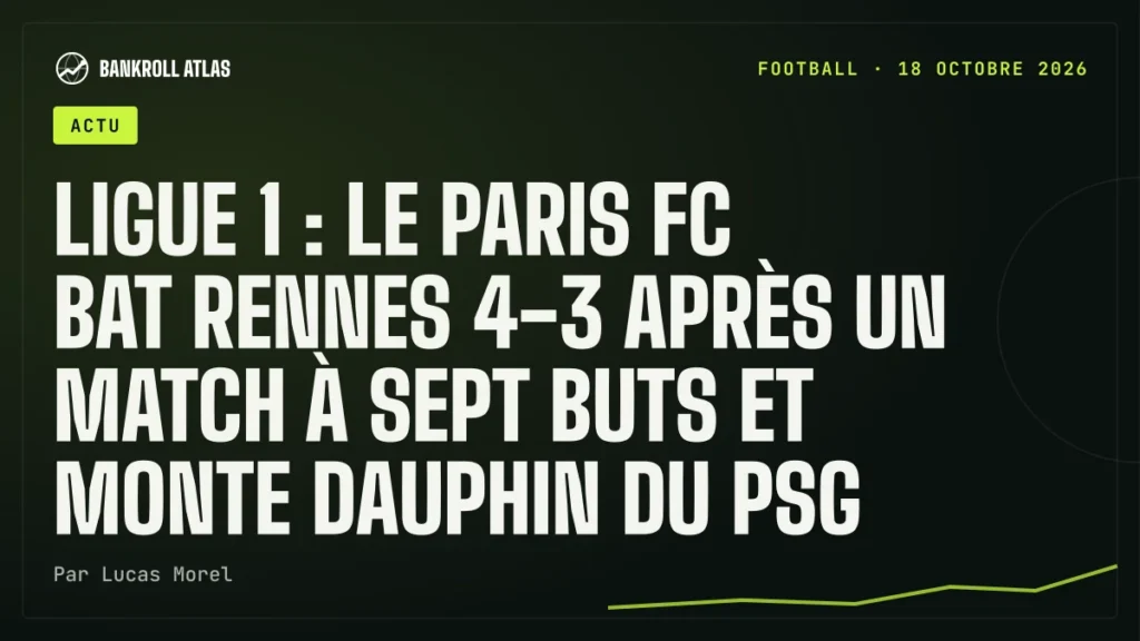 Ligue 1 : le Paris FC bat Rennes 4-3 après un match à sept buts et monte dauphin du PSG