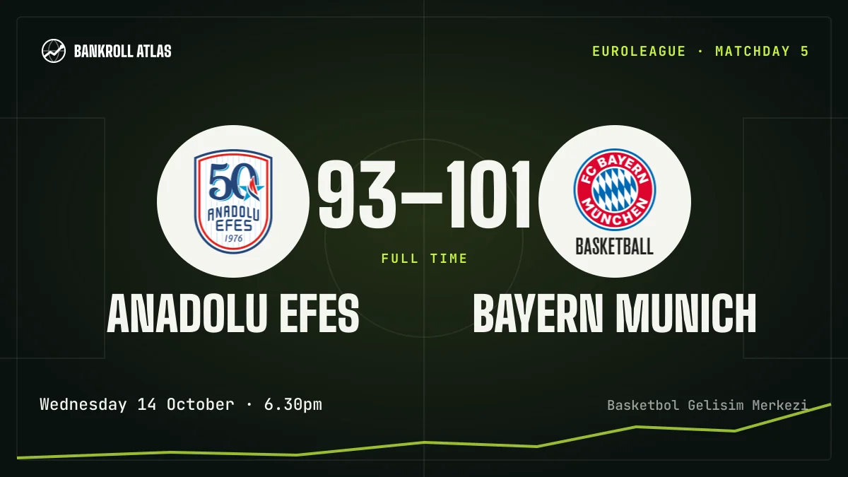 Anadolu Efes – Bayern Munich · EuroLeague · 93-101