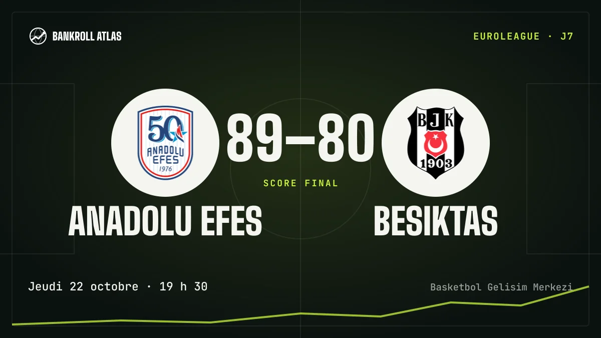 Anadolu Efes – Besiktas · EuroLeague · 89-80