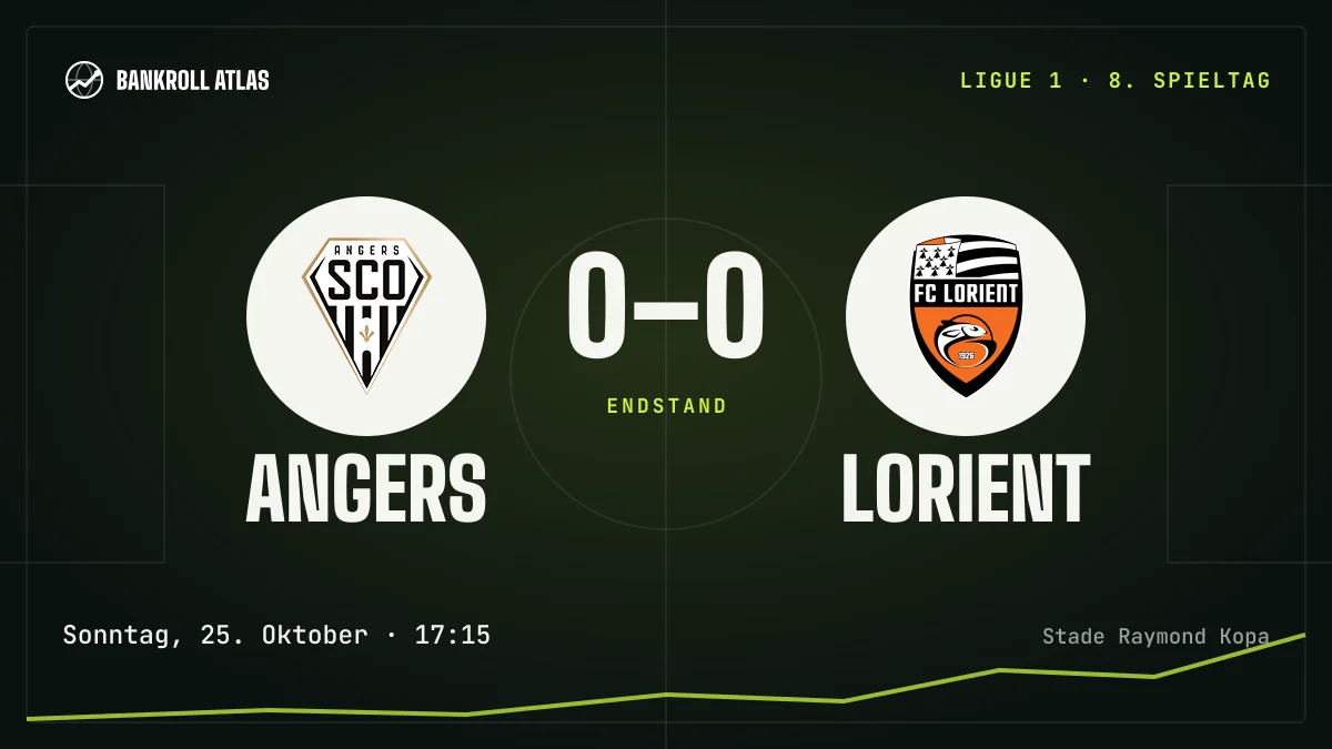 Angers – Lorient · Ligue 1 · 0-0