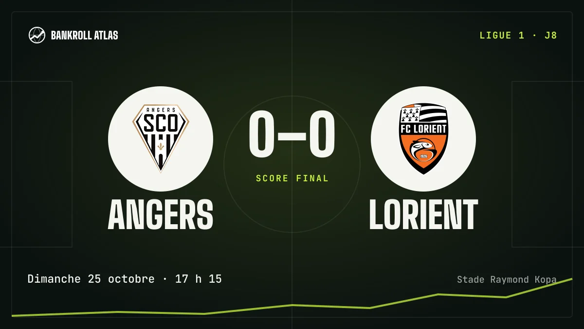 Angers – Lorient · Ligue 1 · 0-0