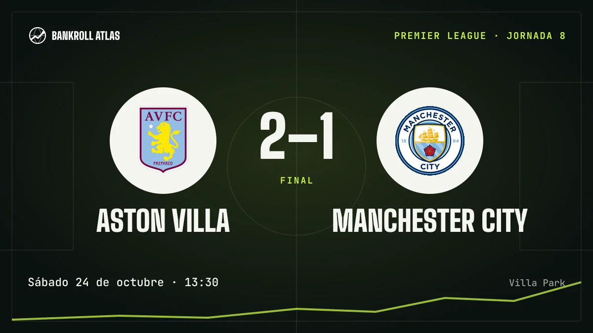 Aston Villa – Manchester City · Premier League · 2-1