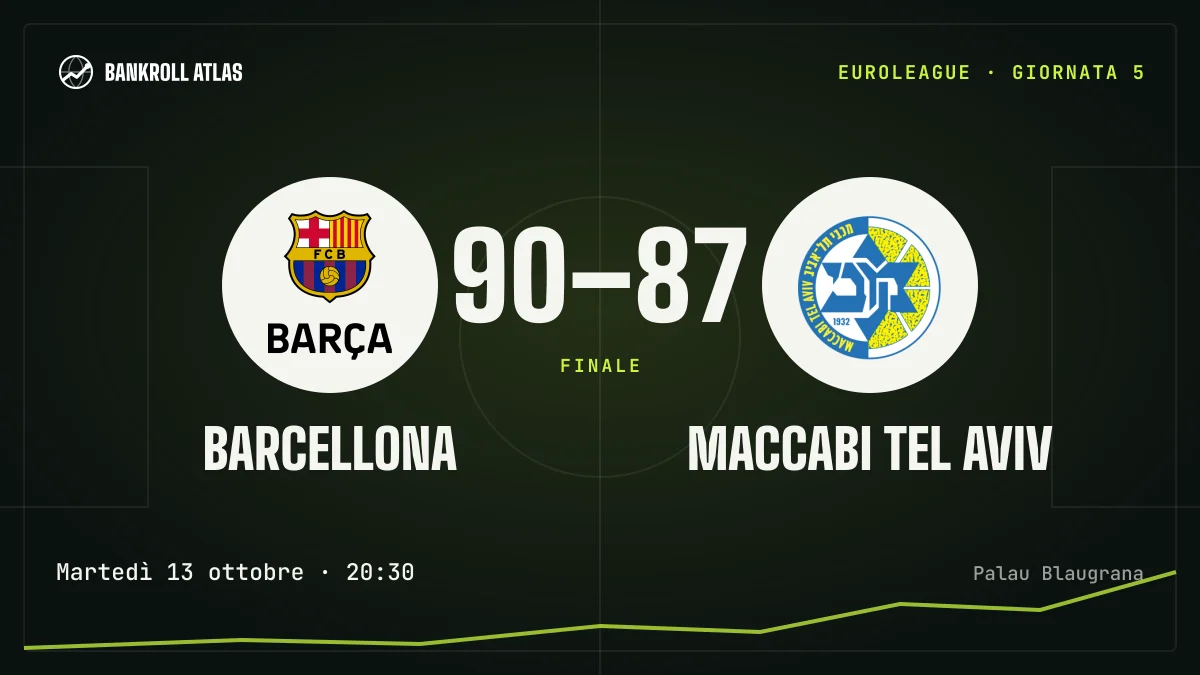 Barcellona – Maccabi Tel Aviv · EuroLeague · 90-87