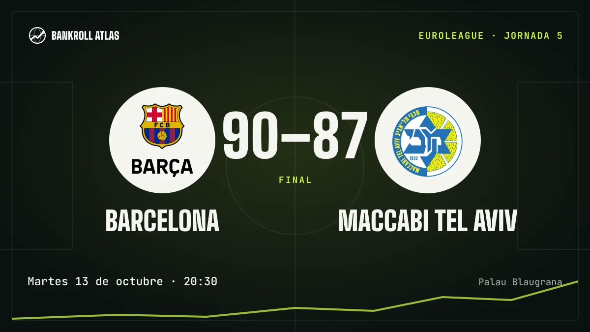 Barcelona – Maccabi Tel Aviv · EuroLeague · 90-87
