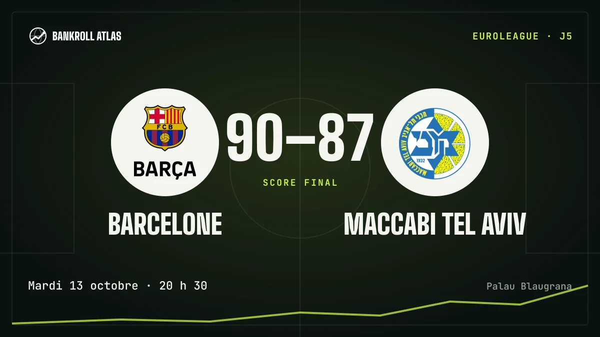 Barcelone – Maccabi Tel Aviv · EuroLeague · 90-87