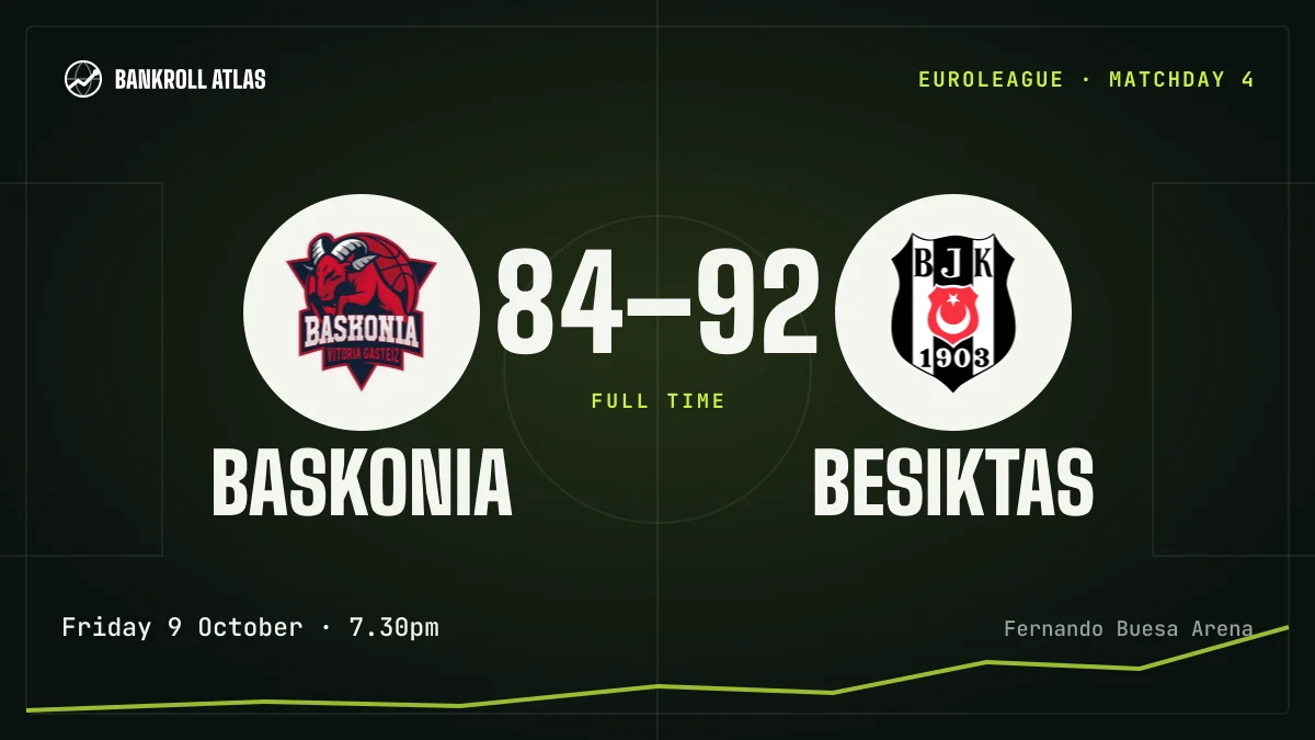 Baskonia – Besiktas · EuroLeague · 84-92