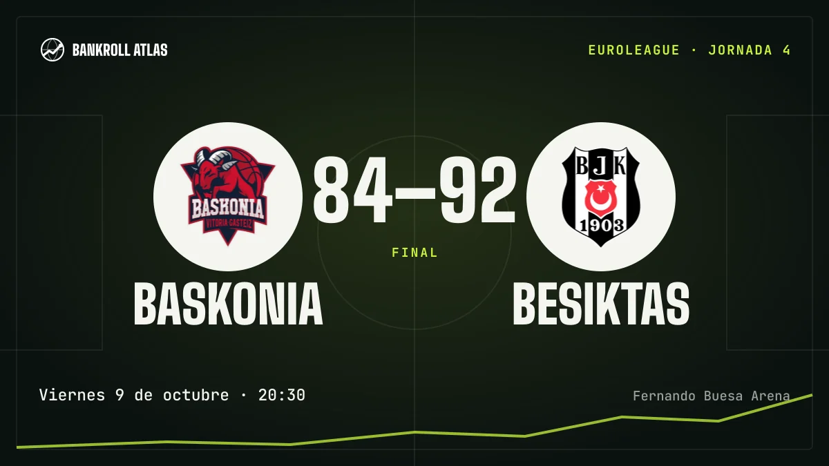 Baskonia – Besiktas · EuroLeague · 84-92