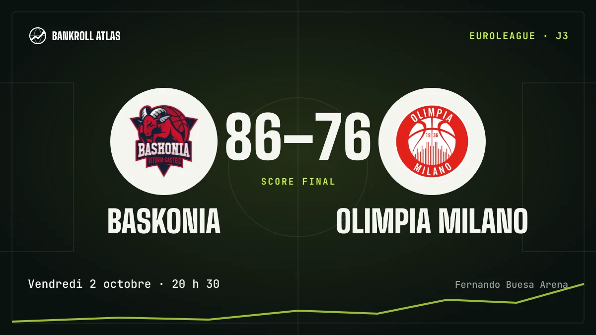 Baskonia – Olimpia Milano · EuroLeague · 86-76