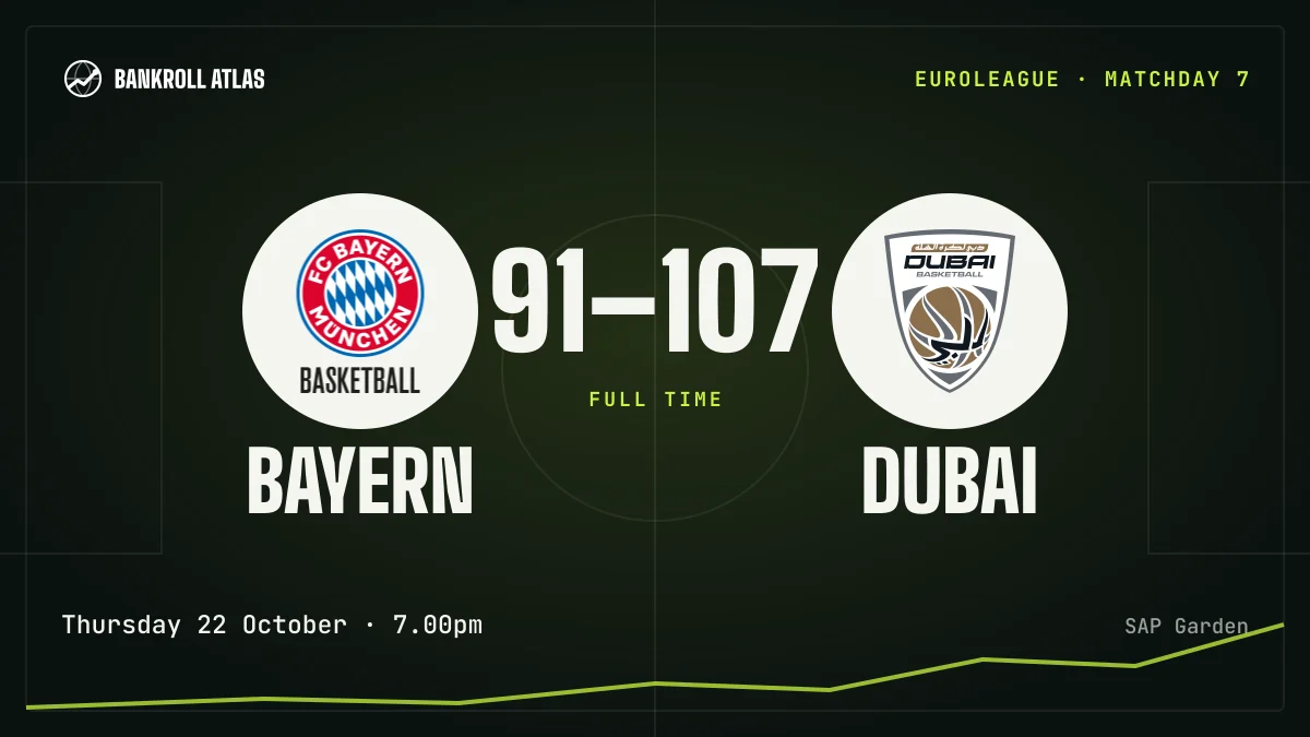 Bayern – Dubai · EuroLeague · 91-107