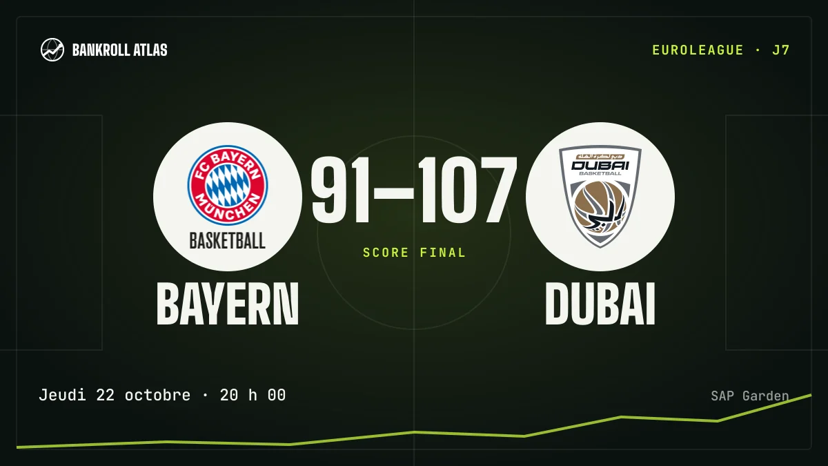 Bayern – Dubai · EuroLeague · 91-107