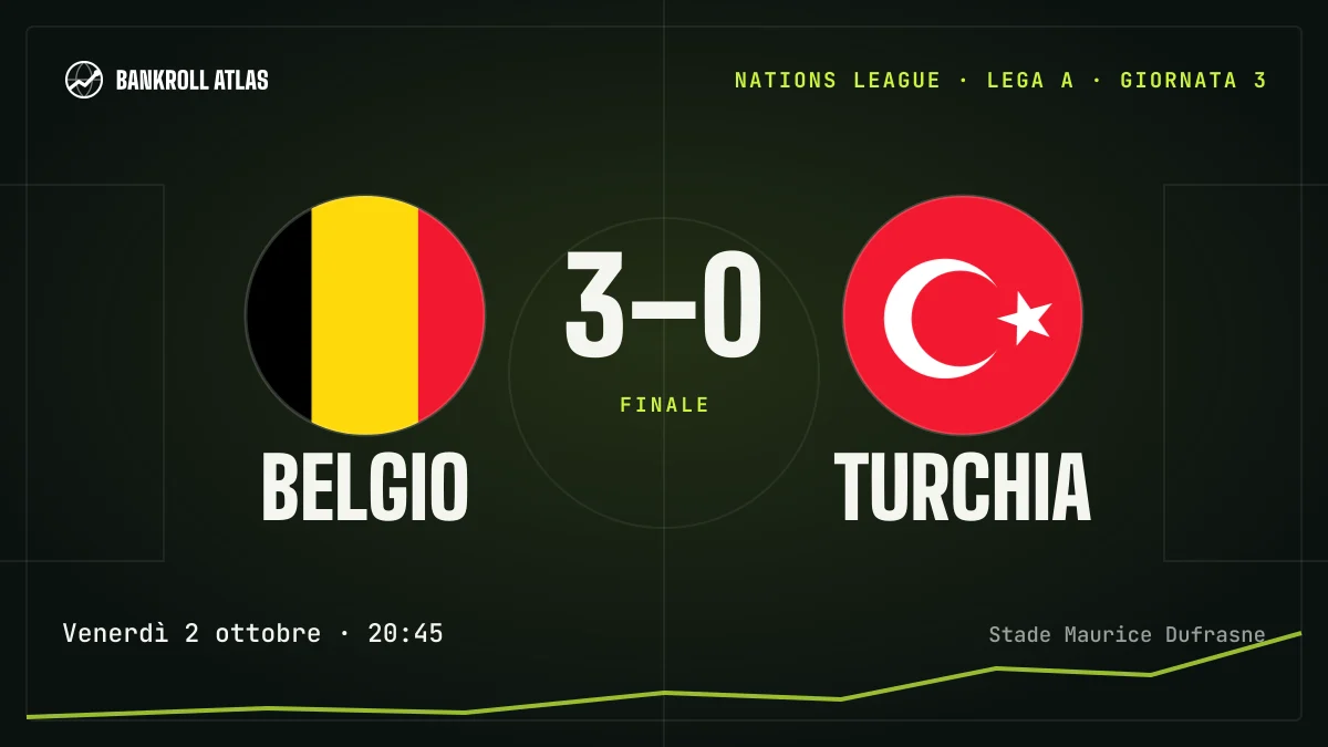 Belgio – Turchia · Nations League · 3-0