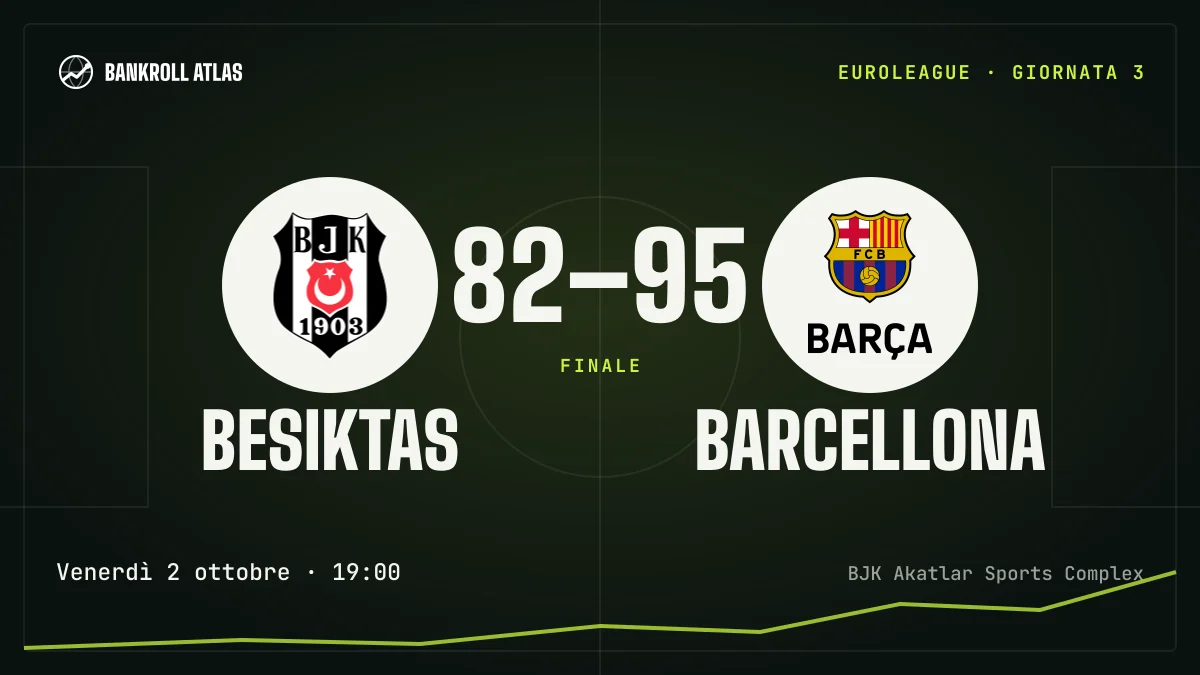 Besiktas – Barcellona · EuroLeague · 82-95