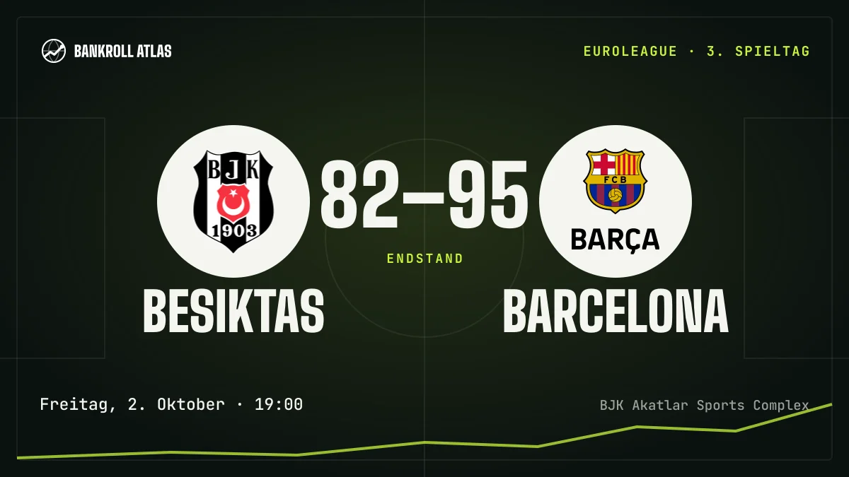 Besiktas – Barcelona · EuroLeague · 82-95