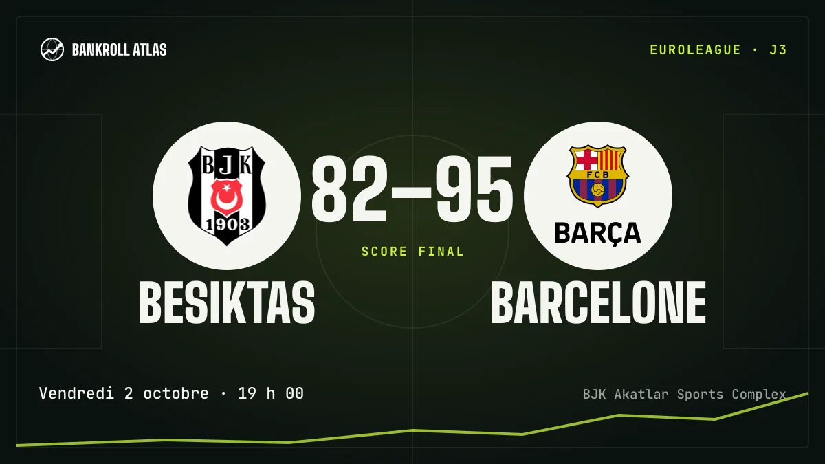 Besiktas – Barcelone · EuroLeague · 82-95