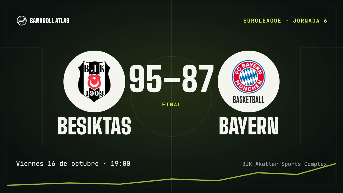 Besiktas – Bayern · EuroLeague · 95-87