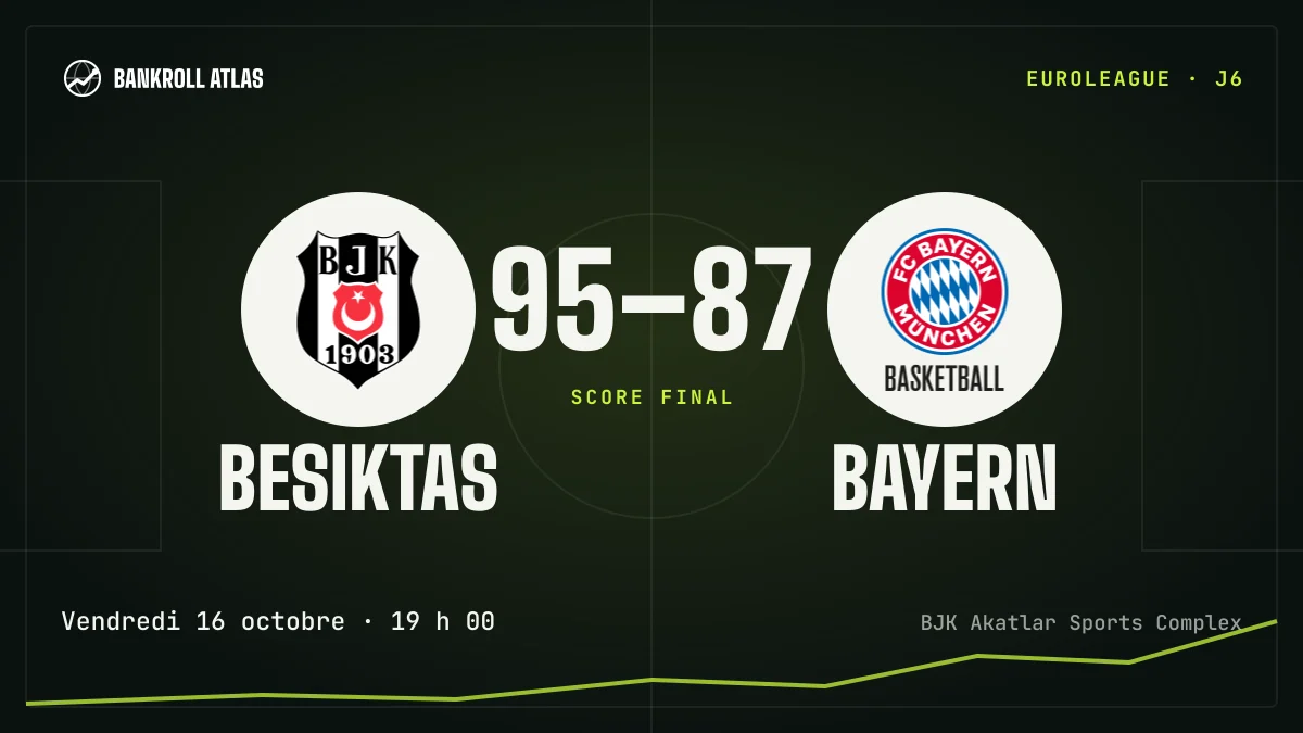 Besiktas – Bayern · EuroLeague · 95-87