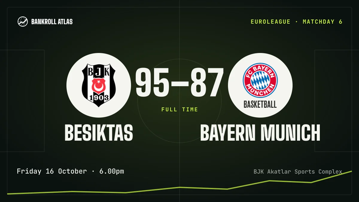 Besiktas – Bayern Munich · EuroLeague · 95-87
