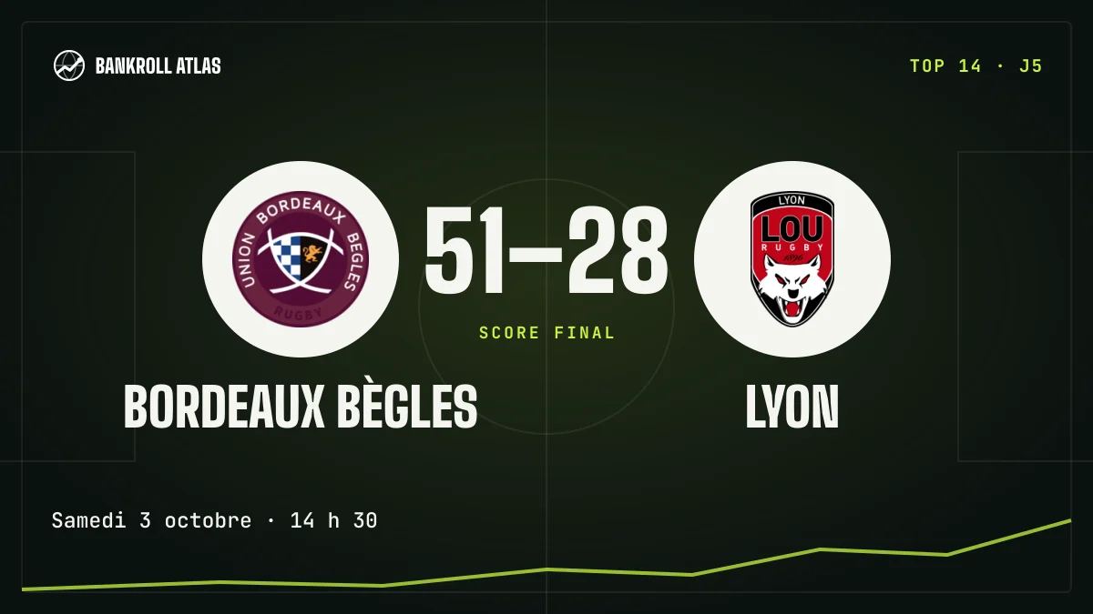Bordeaux Bègles – Lyon · Top 14 · 51-28