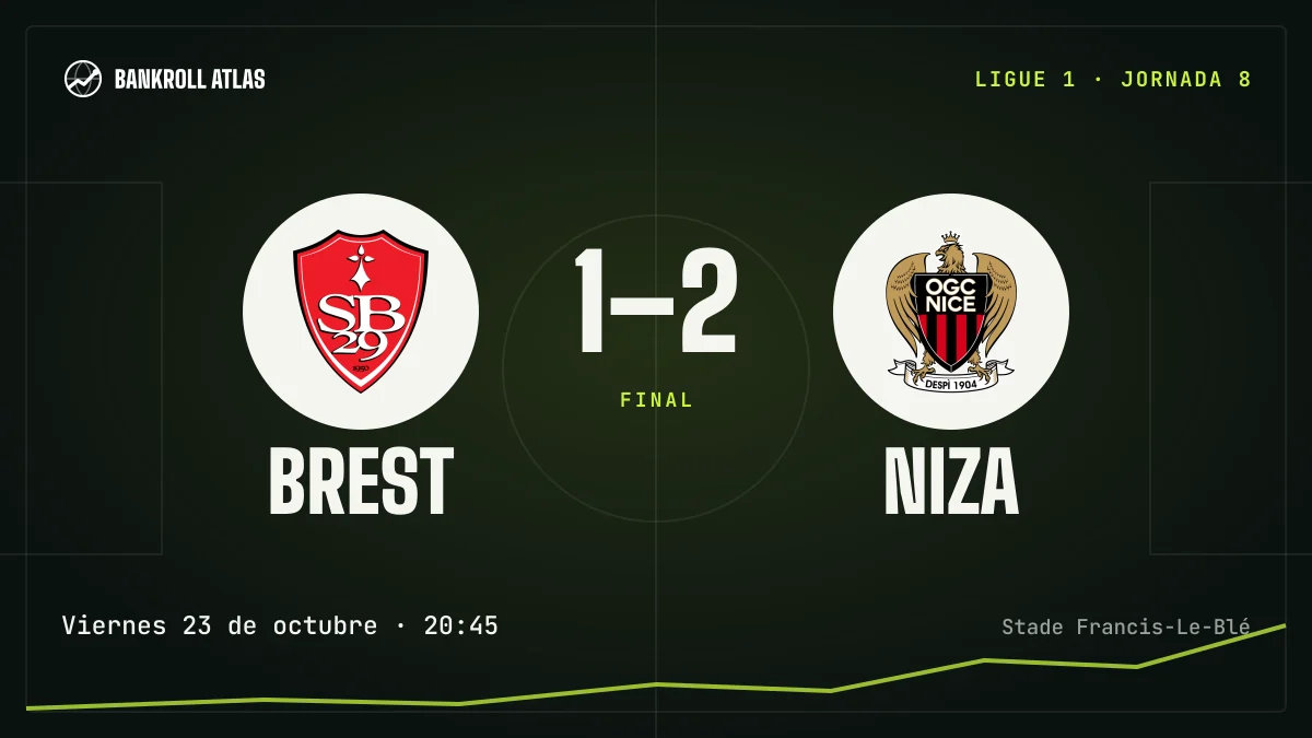 Brest – Niza · Ligue 1 · 1-2