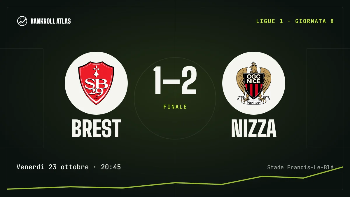 Brest – Nizza · Ligue 1 · 1-2