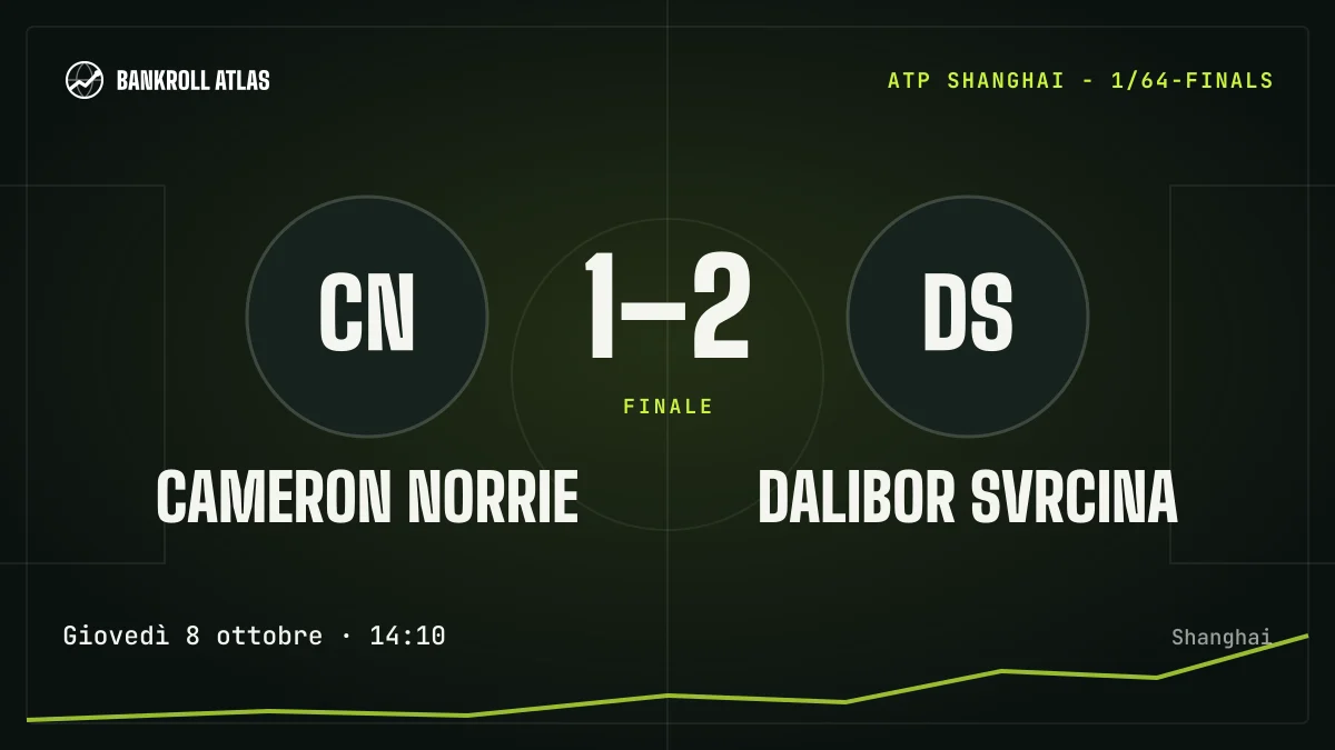Cameron Norrie – Dalibor Svrcina · ATP · 1-2
