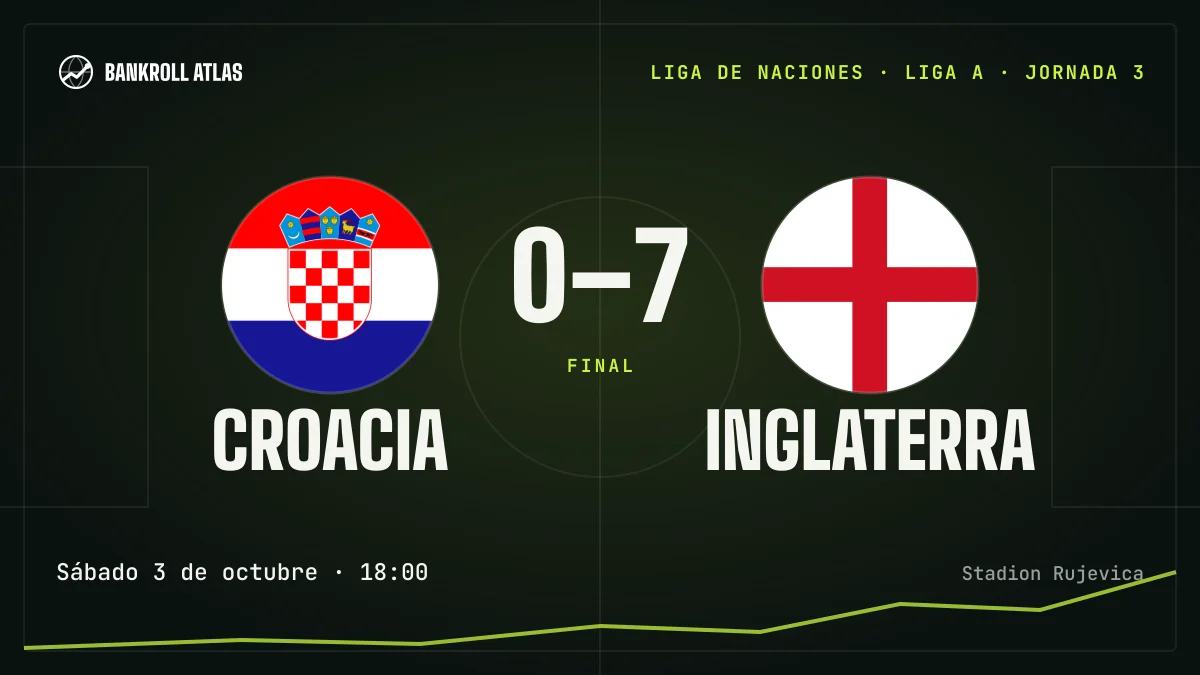 Croacia – Inglaterra · Liga de Naciones · 0-7
