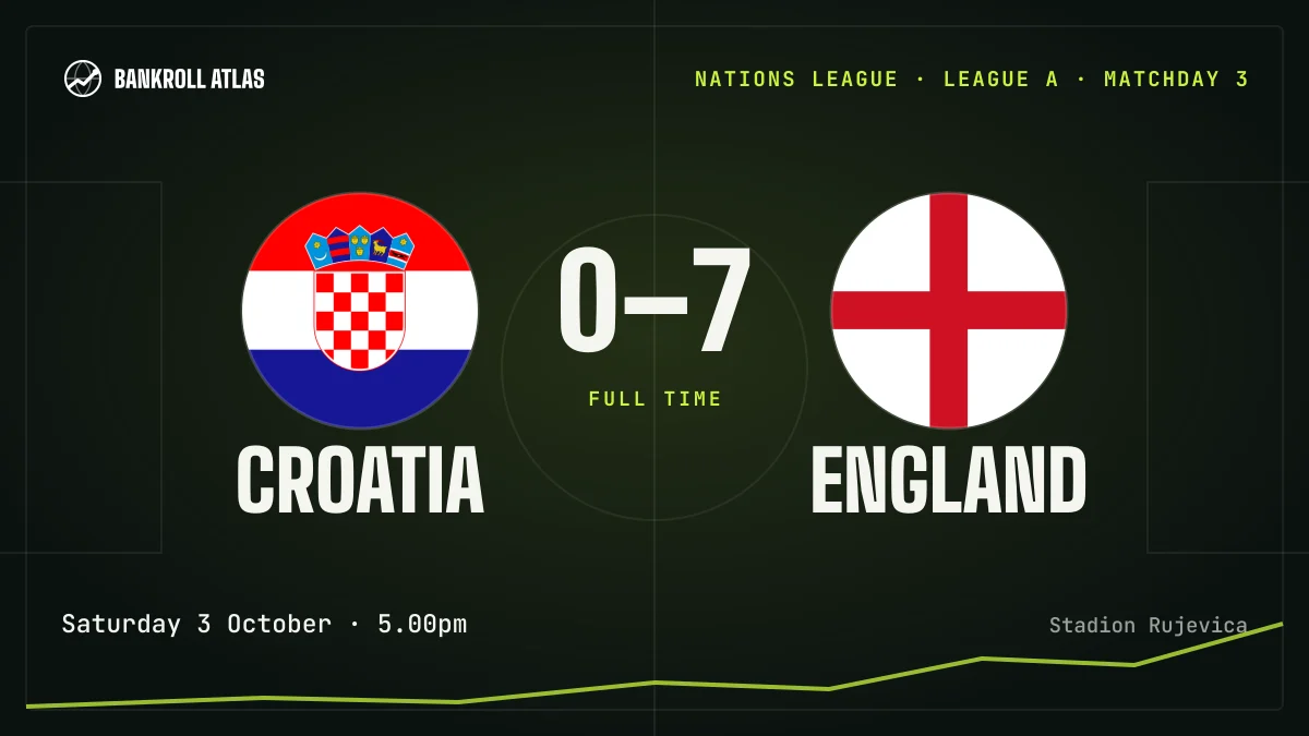Croatia – England · Nations League · 0-7