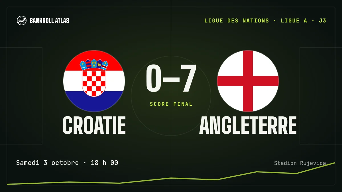 Croatie – Angleterre · Ligue des nations · 0-7