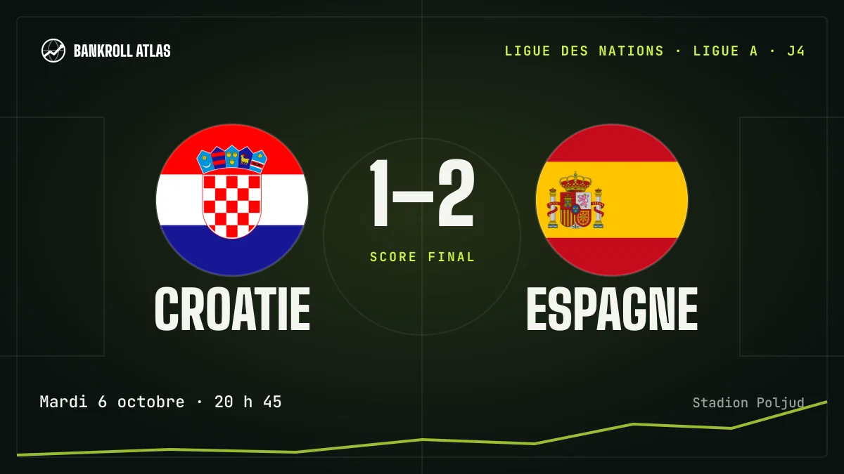 Croatie – Espagne · Ligue des nations · 1-2