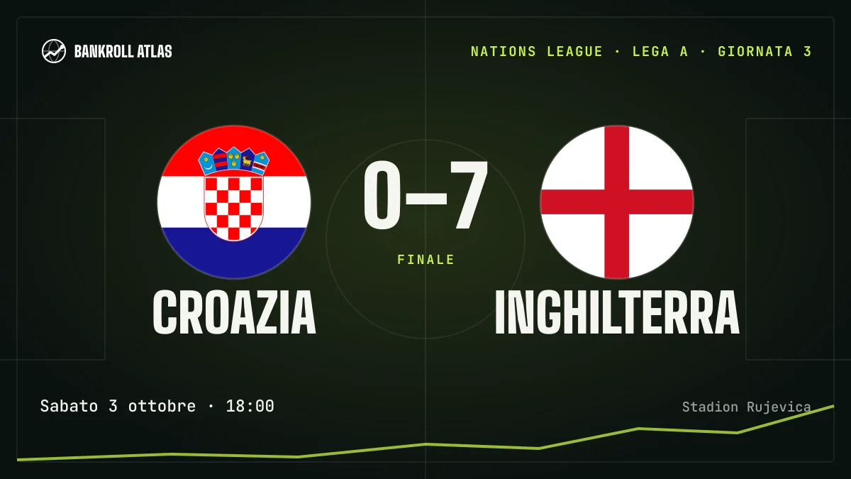 Croazia – Inghilterra · Nations League · 0-7