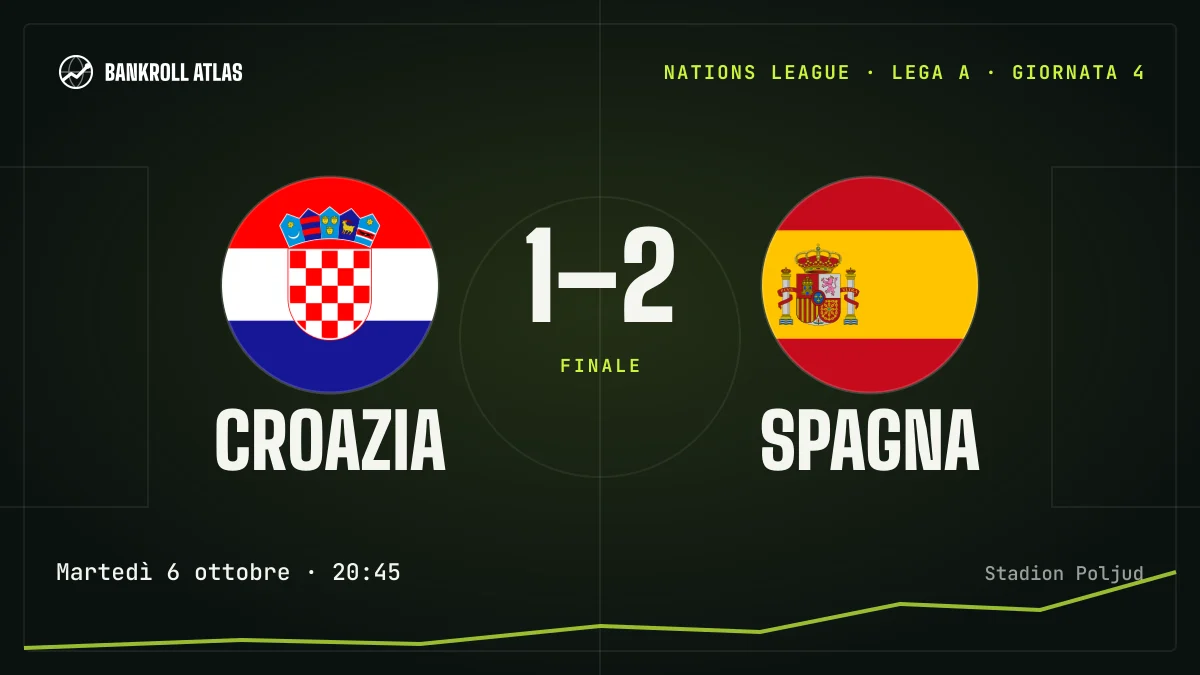 Croazia – Spagna · Nations League · 1-2
