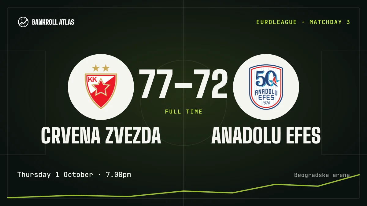 Crvena Zvezda – Anadolu Efes · EuroLeague · 77-72