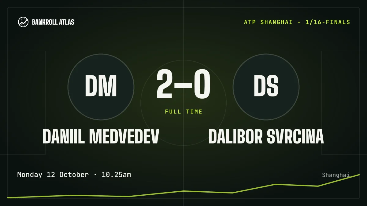 Daniil Medvedev – Dalibor Svrcina · ATP · 2-0
