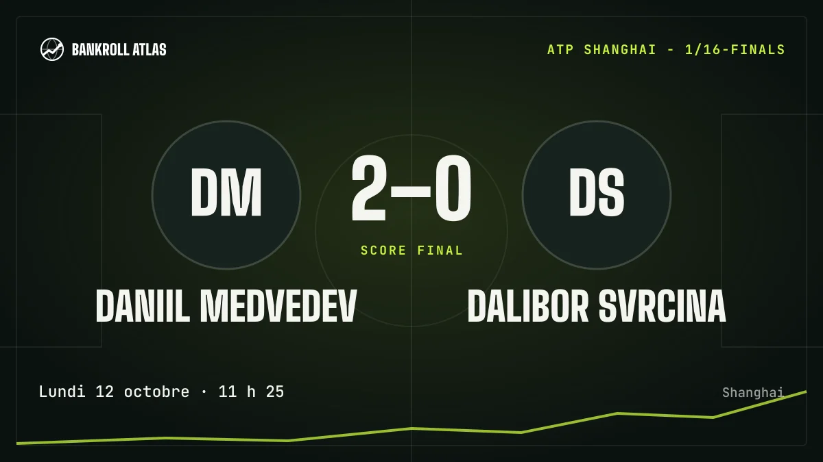Daniil Medvedev – Dalibor Svrcina · ATP · 2-0