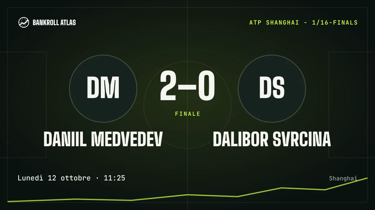 Daniil Medvedev – Dalibor Svrcina · ATP · 2-0