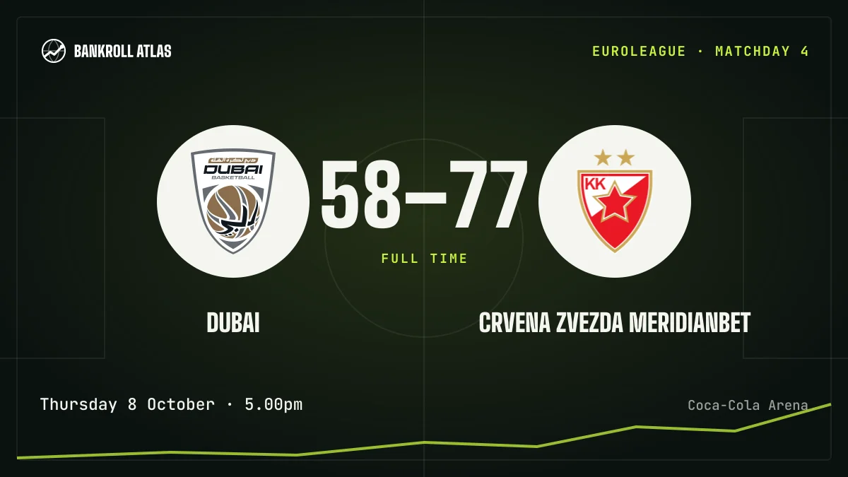 Dubai – Crvena Zvezda Meridianbet · EuroLeague · 58-77