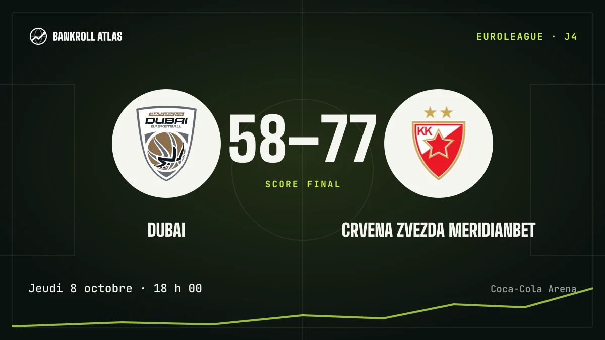 Dubai – Crvena Zvezda Meridianbet · EuroLeague · 58-77