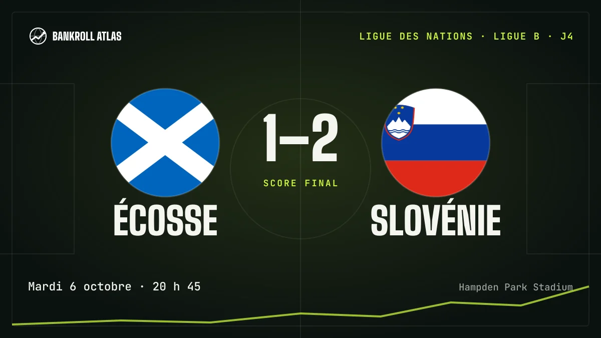 Écosse – Slovénie · Ligue des nations · 1-2