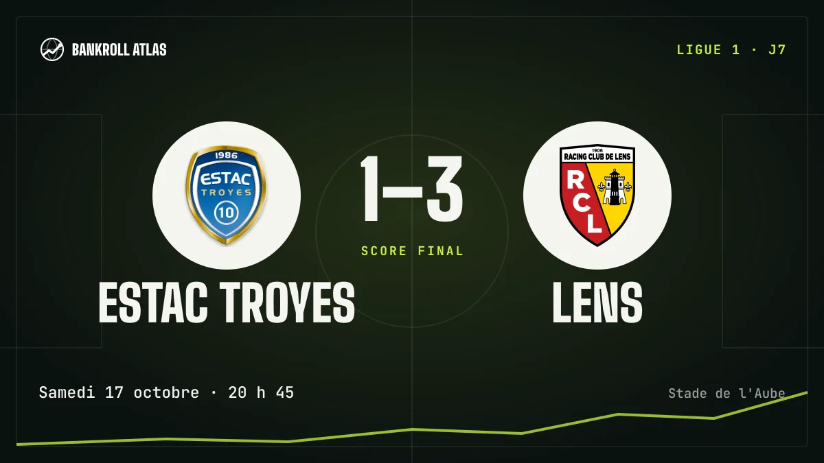 Estac Troyes – Lens · Ligue 1 · 1-3