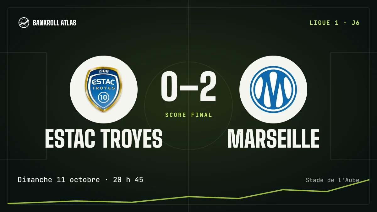 Estac Troyes – Marseille · Ligue 1 · 0-2