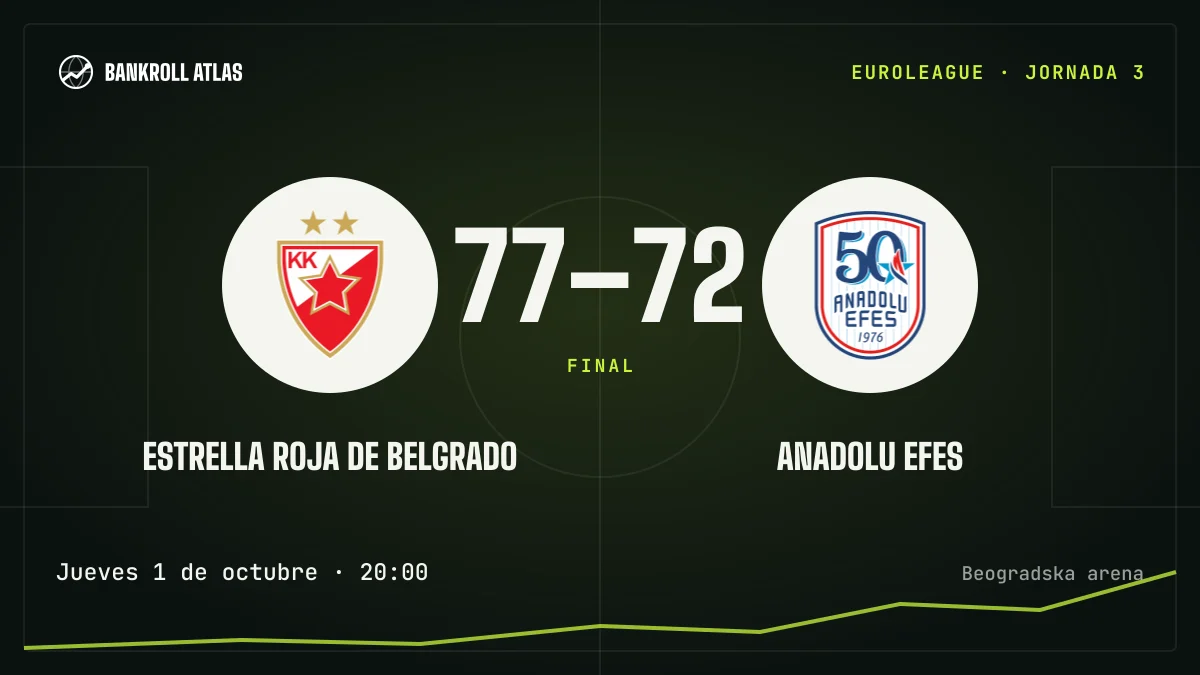 Estrella Roja de Belgrado – Anadolu Efes · EuroLeague · 77-72