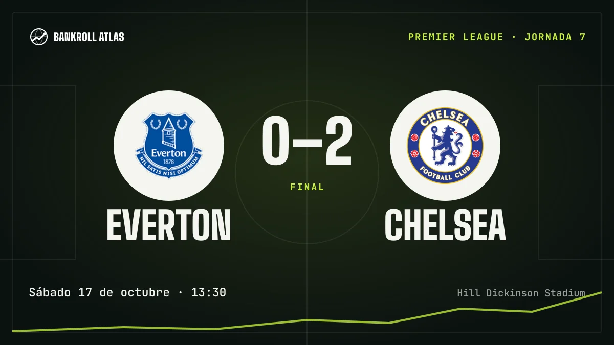 Everton – Chelsea · Premier League · 0-2