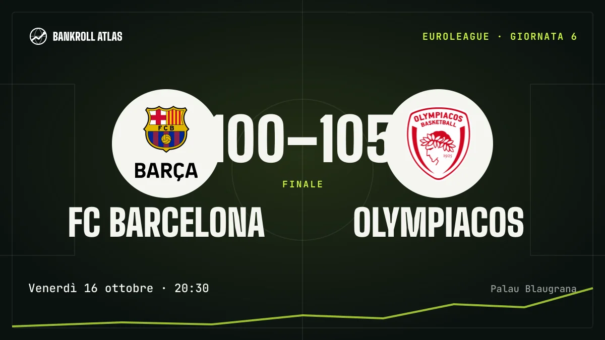 FC Barcelona – Olympiacos · EuroLeague · 100-105