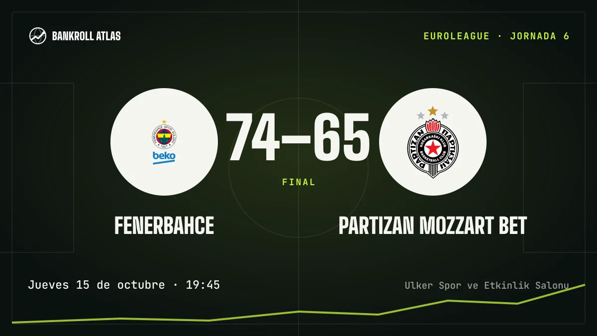 Fenerbahce – Partizan Mozzart Bet · EuroLeague · 74-65