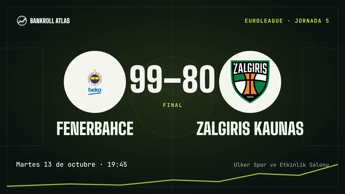 Fenerbahce – Zalgiris Kaunas · EuroLeague · 99-80